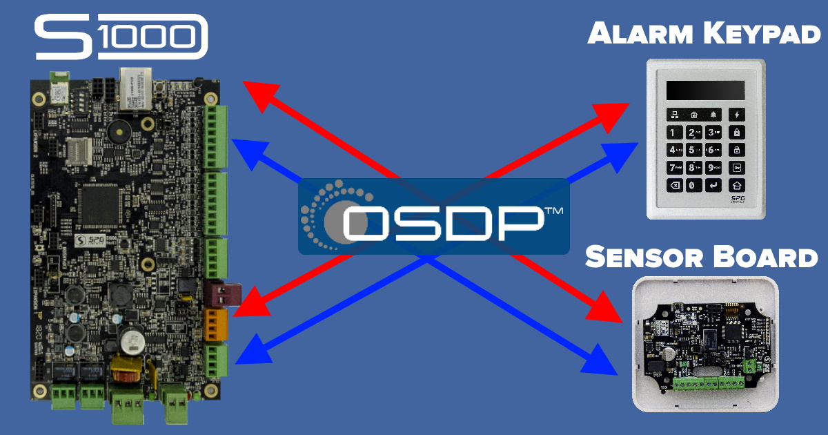 Why Use or Adopt OSDP?
