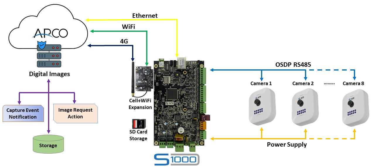 speeko tech nsl wireing diag to cameras